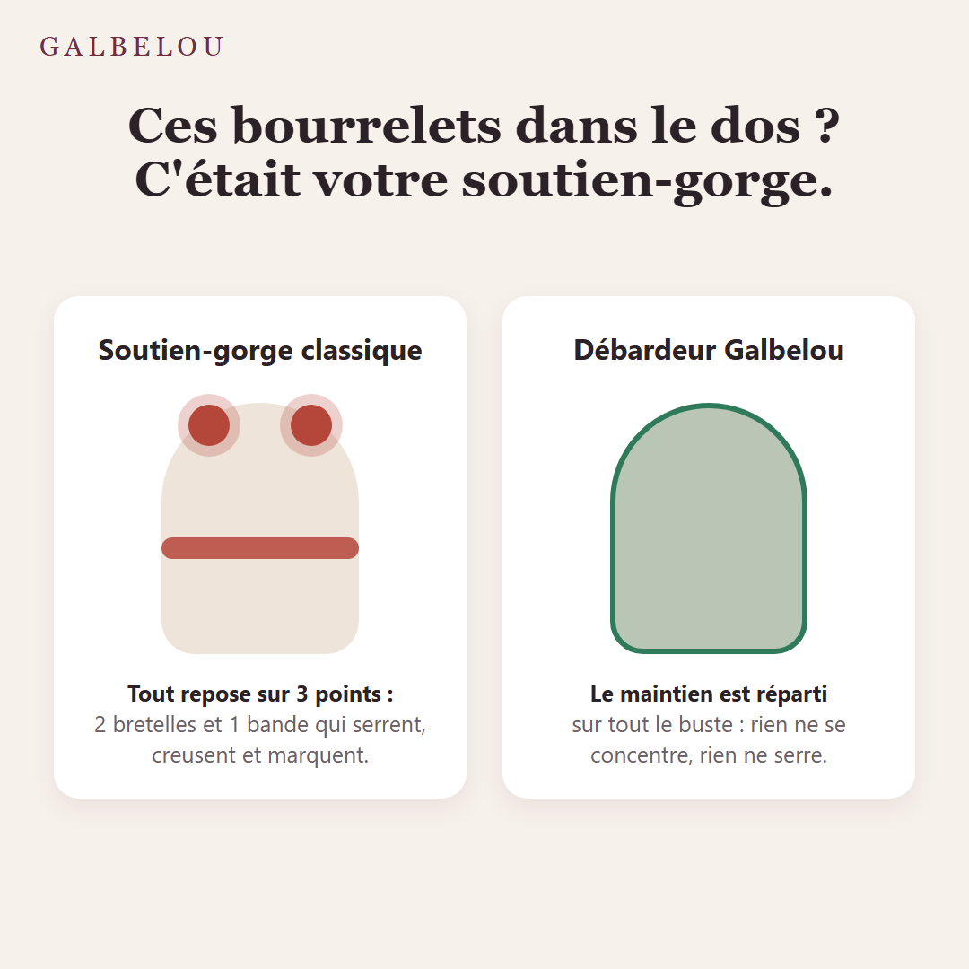 Maintien réparti sur tout le buste au lieu de trois points